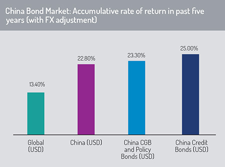 China_bond_market