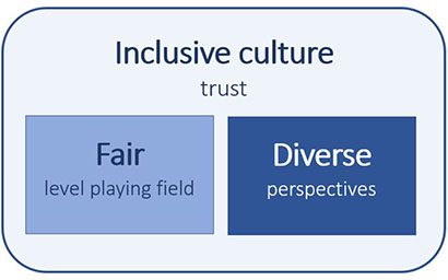 Inclusive_culture_box