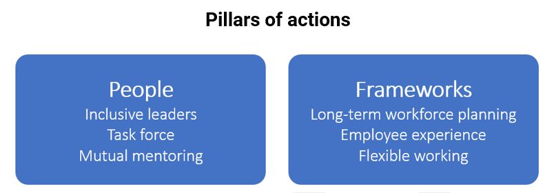Pillars_of_action