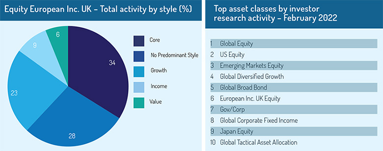 Equity_European_Inc_UK_chart