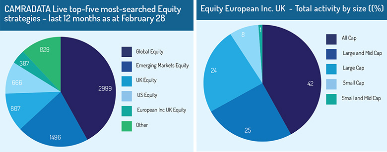 Top_5_Equity_strategies_chart