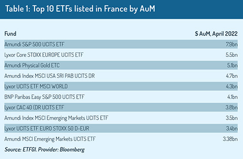 Top_10_ETFs_in_France
