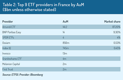Top_9_ETF_providers_in_France