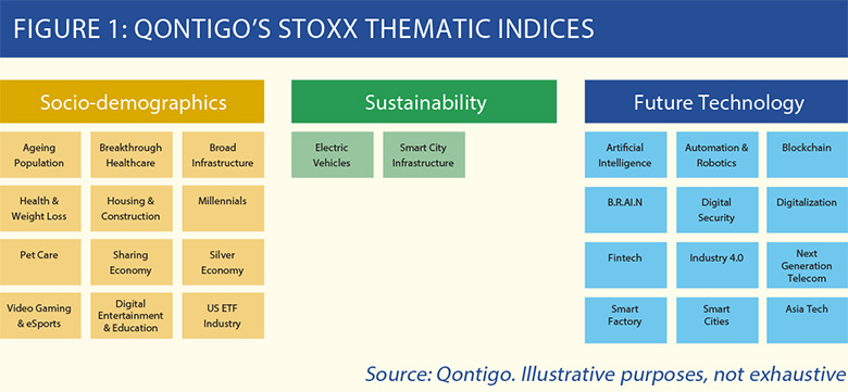 Qontigo_thematic_indices