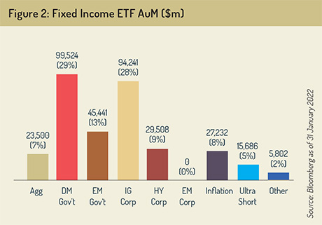 Fixed_Income_ETF_AUM_graph