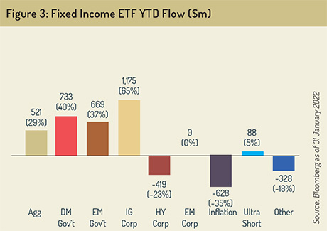 Fixed_Income_ETF_YTD_Flow_graph