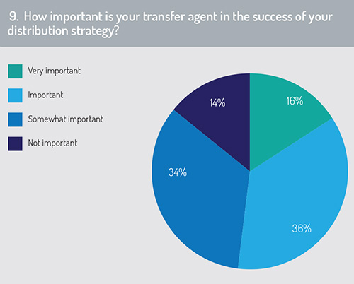 Importance_of_the_transfer_agent