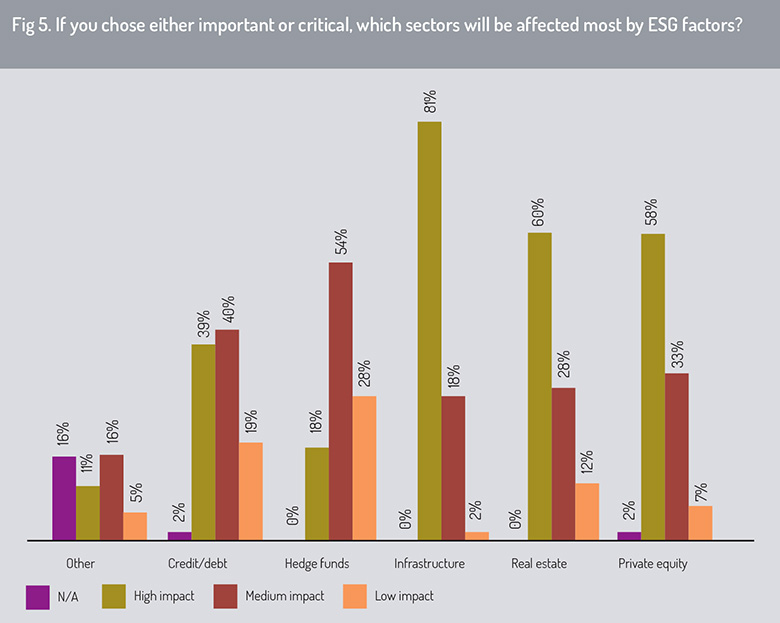 Sectors_affected_by_ESG_factors