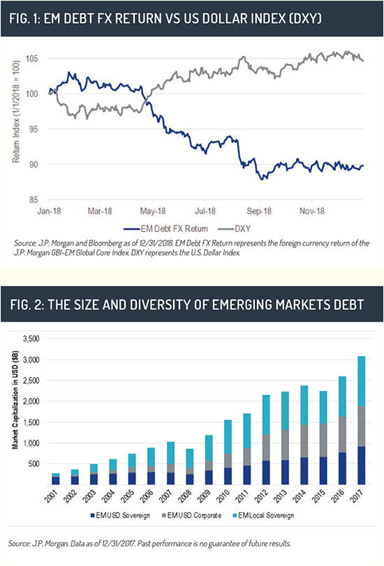 EM_debt_graphs