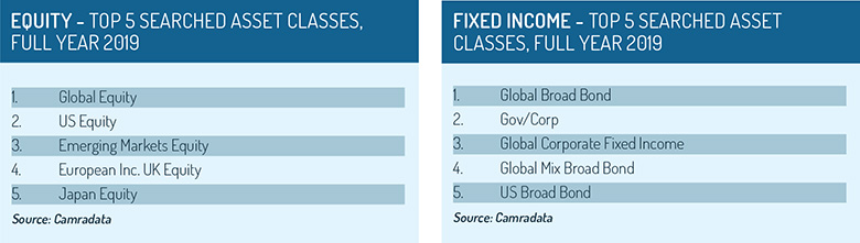 Equity_and_fixed_income