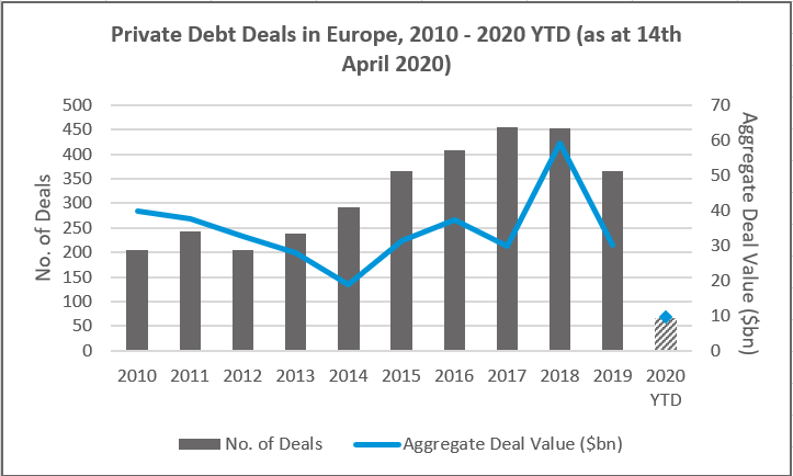 PD-Deals-Europe-graph
