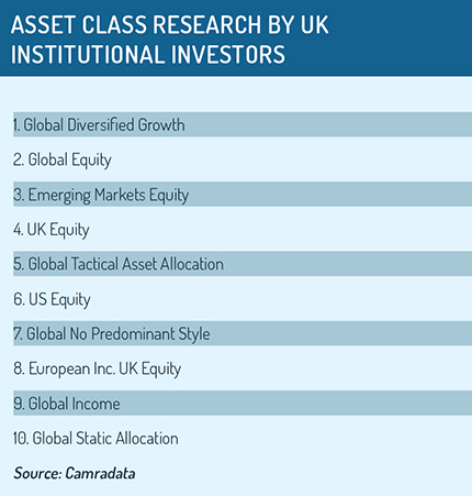 Asset_class_research