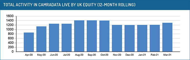 Total_actvity_in_UK_equity