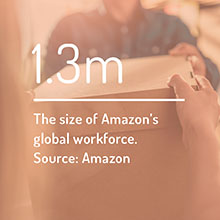 Amazons_workforce