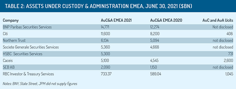 AUC_and_AUM-EMEA_table