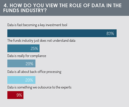 Data in the fund industry