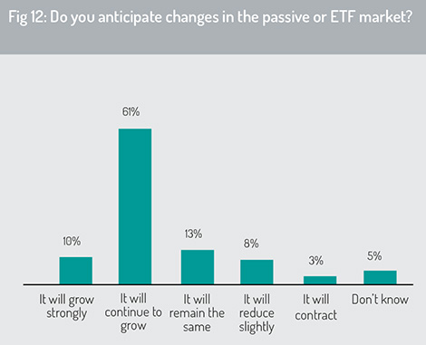 Changes_to_passive_and_ETF_market