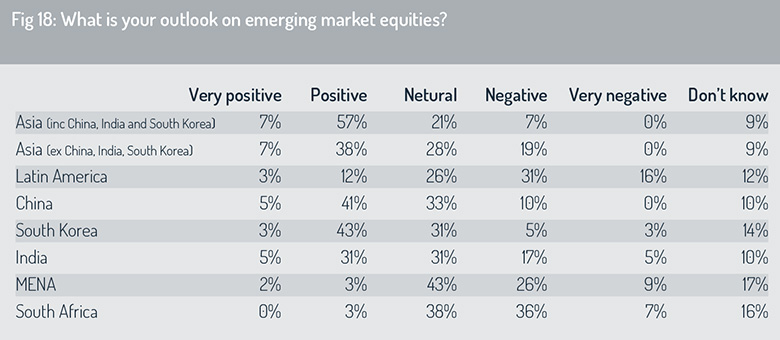 EM_equities_outlook