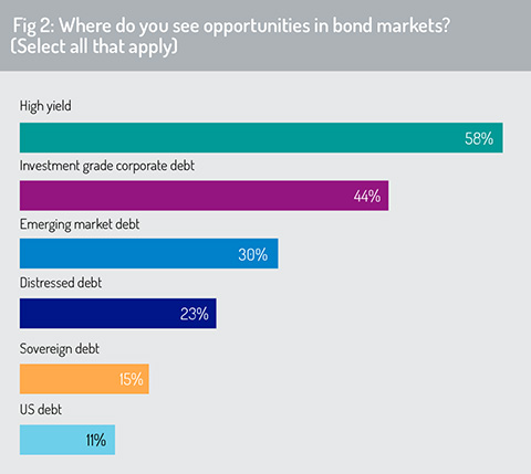 Opportunities_in_bond_markets