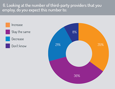 Third-party_providers_chart
