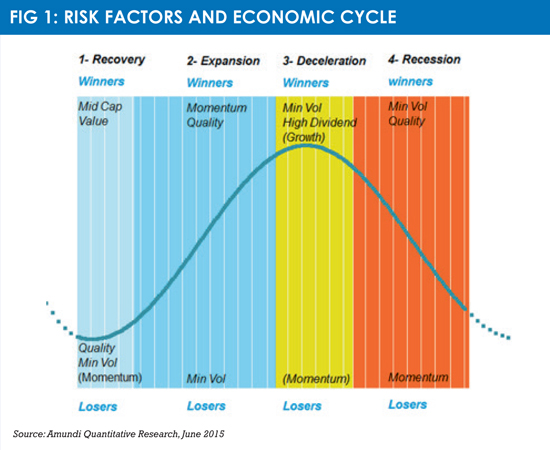 Amunsi risk factors graph