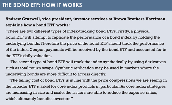 Bond ETF explained