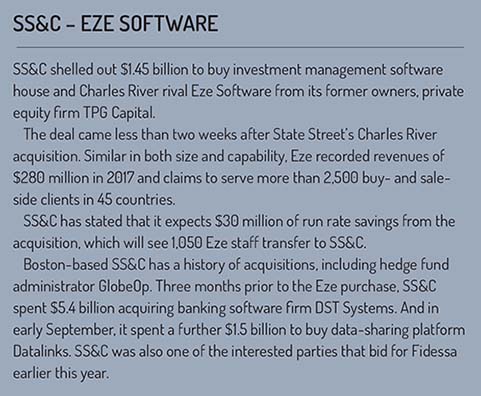SS&C_Eze_Software