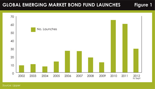 EM bonds table1