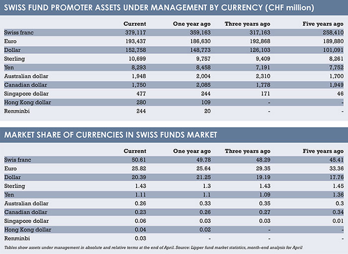 Aud/chf investing in mutual funds new gen software ipo