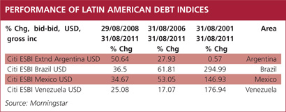 Brazil_debt_figures
