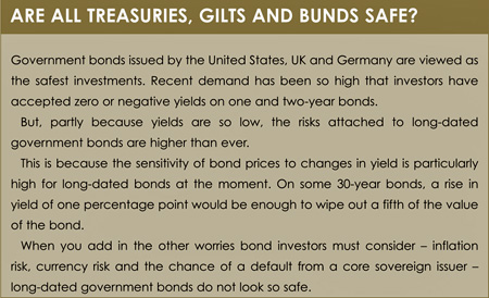 Bonds1