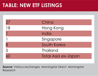Asian ETFs table