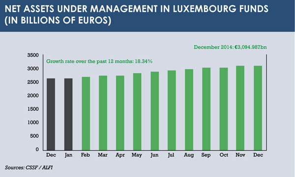 Luxembourg graph