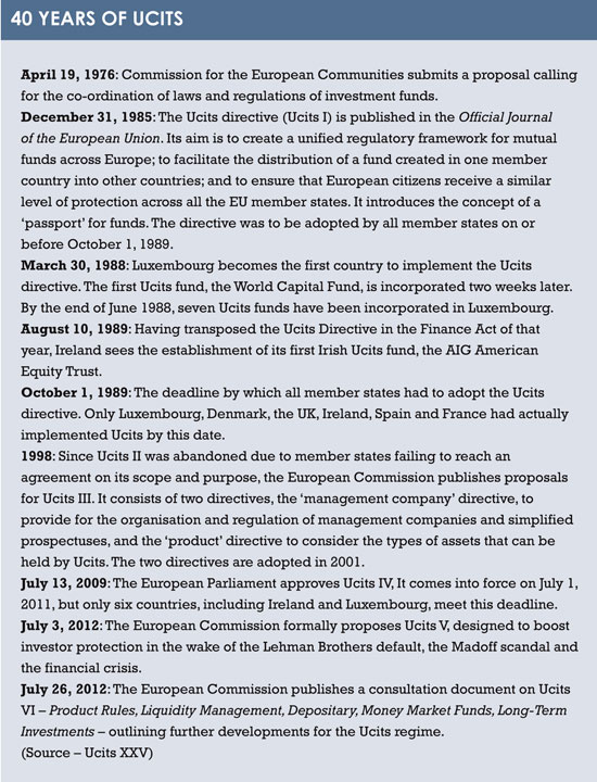 UCITS history box2