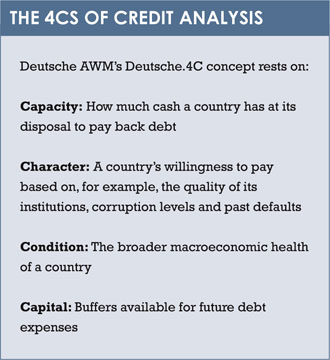 Credit analysis box