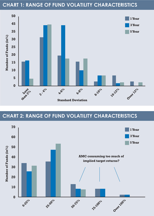 Fund volatility charts
