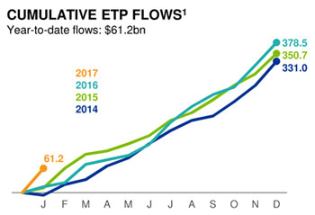 Cumulative_ETP_flows_graph