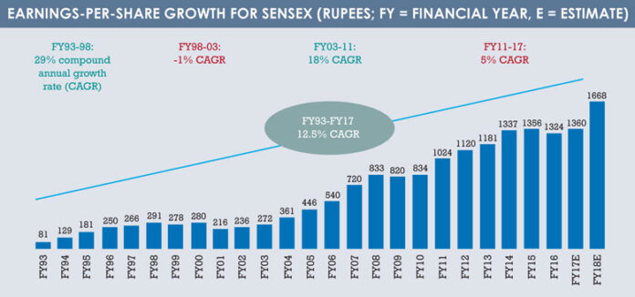 India_earnigs-per-share_growth