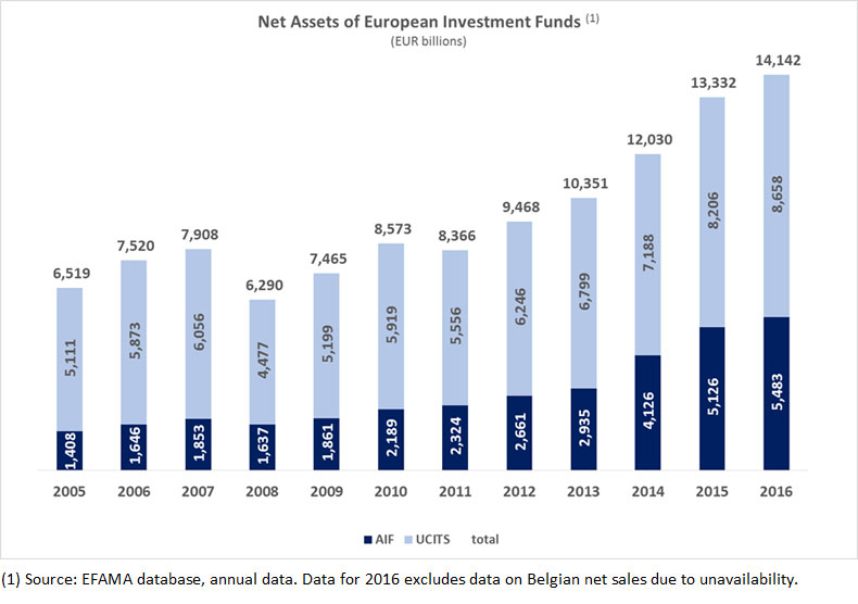 Net_assets_of_european_funds