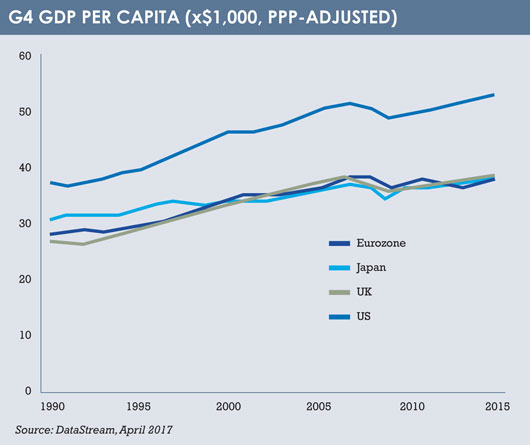 Japan_GDP_per_capita