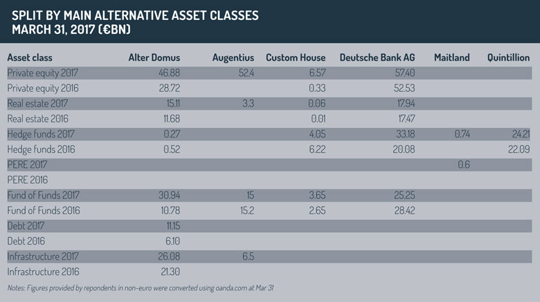Main_alternative_asset_classes_box