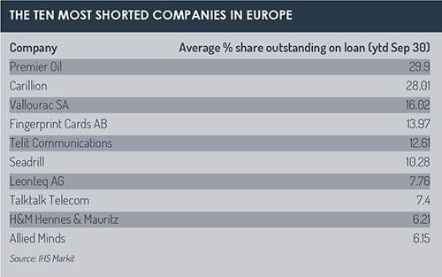 Most_shorted_companies_in_Europe