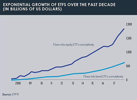 ETFs_growth_in_last_decade