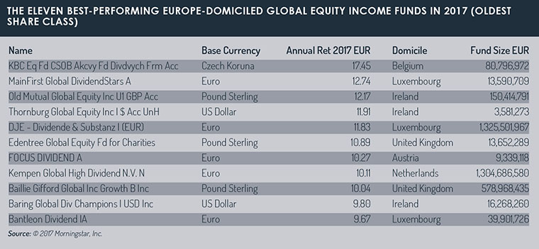 Top_europe_domiciled_income_funds