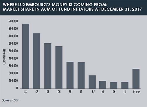 Luxembourgs_money