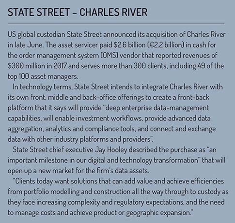 State_Street_Charles_River