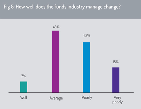 How the fund industry manage chabge?