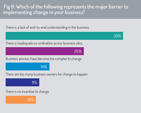 Barriers to change