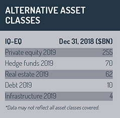 Alternative_asset_classes_IQ-EQ