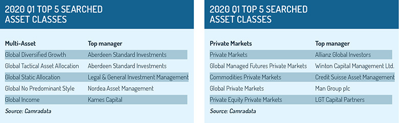 Top_searched_mult-asset_and_private_markets